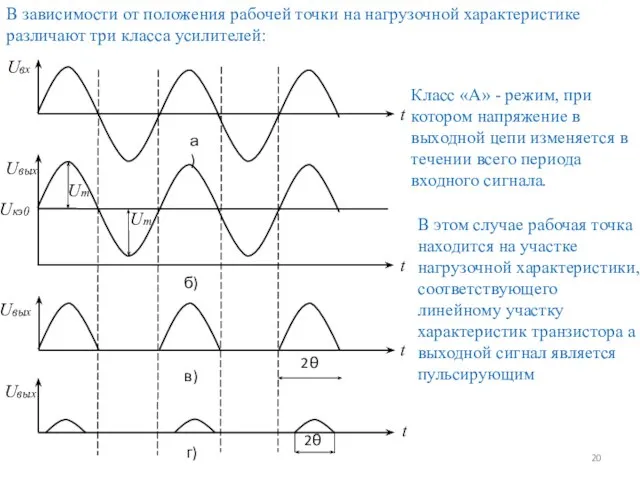 В зависимости от положения рабочей точки на нагрузочной характеристике различают три класса