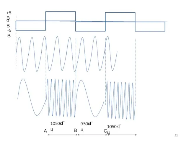 1050кГц 950кГц 1050кГц А В С