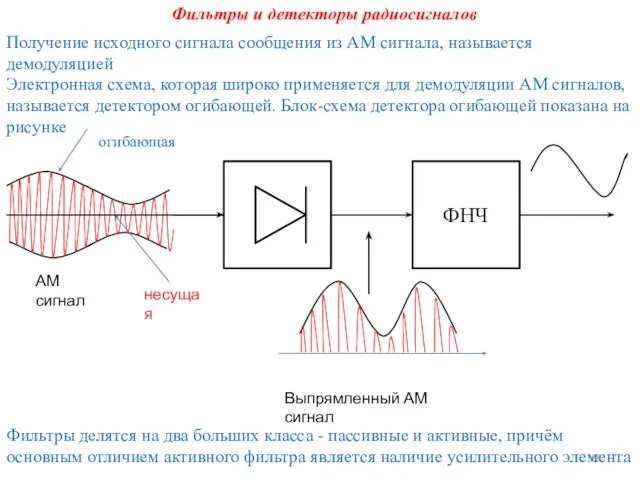 Фильтры и детекторы радиосигналов Получение исходного сигнала сообщения из АМ сигнала, называется