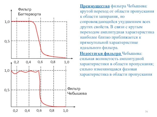 Преимущества фильтра Чебышева: крутой переход от области пропускания к области запирания, но