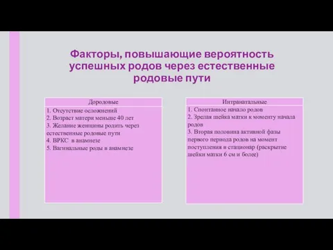 Факторы, повышающие вероятность успешных родов через естественные родовые пути