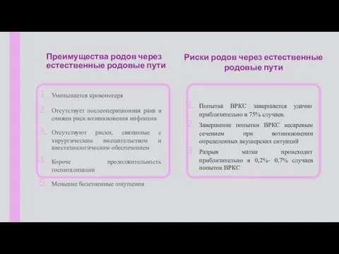 Преимущества родов через естественные родовые пути Уменьшается кровопотеря Отсутствует послеоперационная рана и