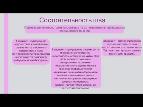 Состоятельность шва При выявлении несостоятельности шва на матке возможны три варианта клинического