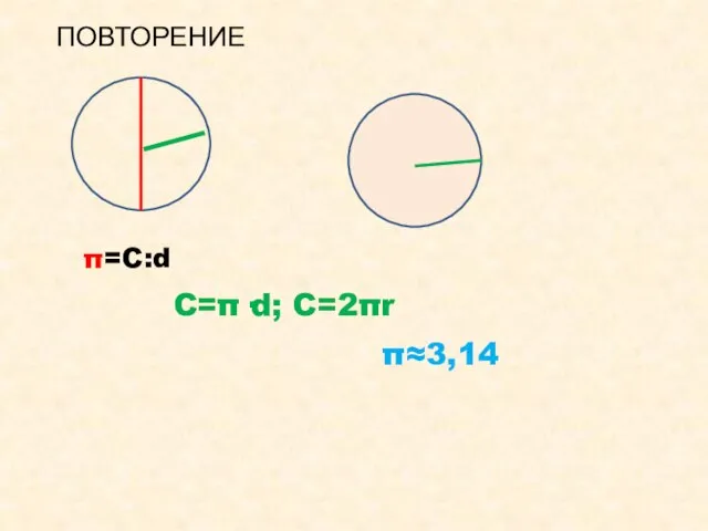 ПОВТОРЕНИЕ C=π·d; C=2πr π=C:d π≈3,14