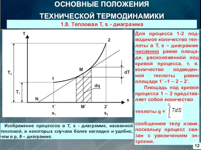 1.8. Тепловая Т, s - диаграмма Для процесса 1-2 под-водимое количество теп-лоты