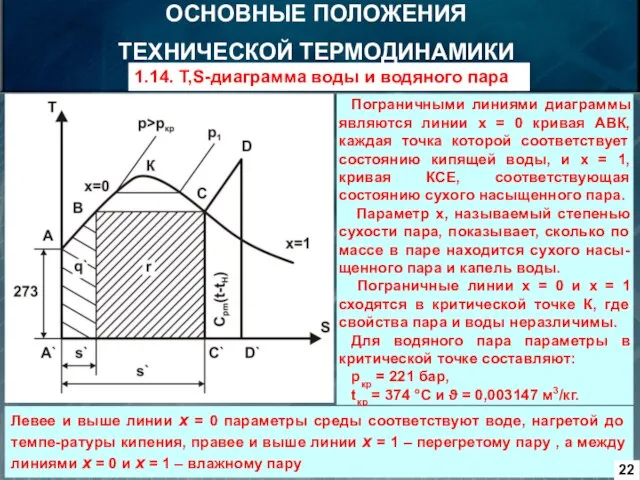 Пограничными линиями диаграммы являются линии х = 0 кривая АВК, каждая точка