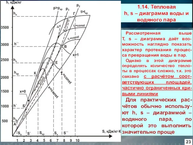 1.14. Тепловая h, s – диаграмма воды и водяного пара Рассмотренная выше