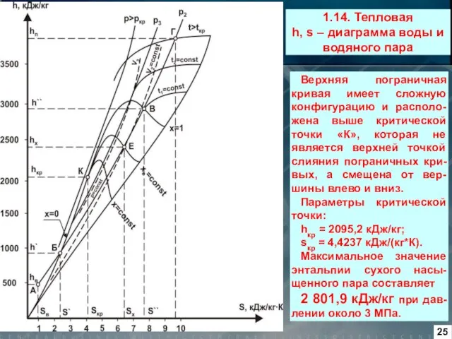 Верхняя пограничная кривая имеет сложную конфигурацию и располо-жена выше критической точки «К»,