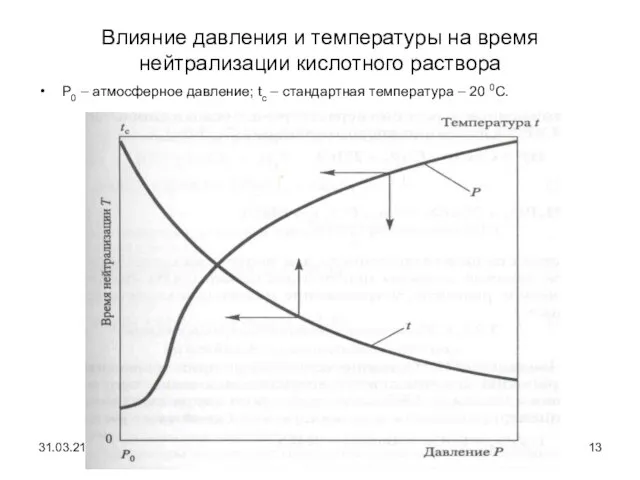 Влияние давления и температуры на время нейтрализации кислотного раствора Р0 – атмосферное