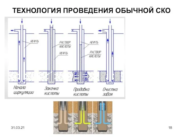 ТЕХНОЛОГИЯ ПРОВЕДЕНИЯ ОБЫЧНОЙ СКО 31.03.21