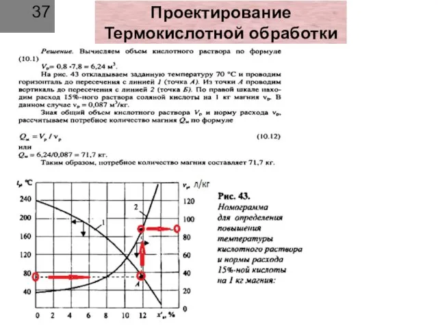 31.03.21 Проектирование Термокислотной обработки