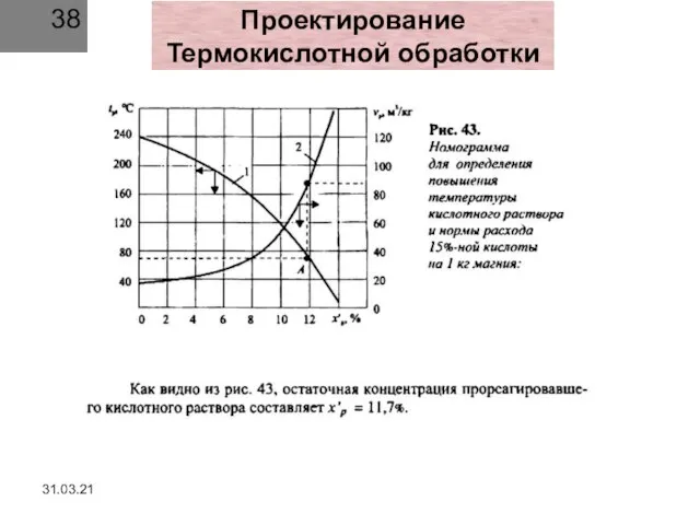 31.03.21 Проектирование Термокислотной обработки