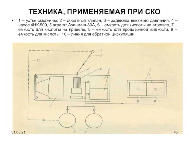 ТЕХНИКА, ПРИМЕНЯЕМАЯ ПРИ СКО 1 – устье скважины, 2 – обратный клапан,