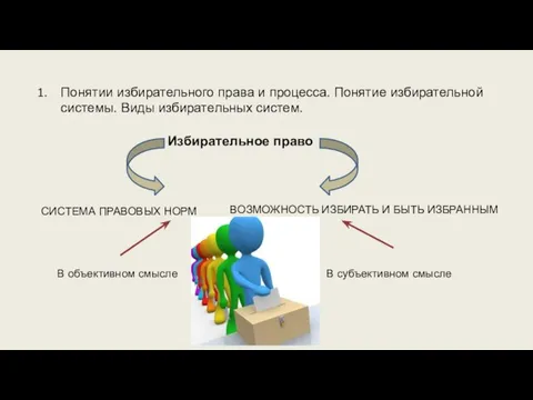 Понятии избирательного права и процесса. Понятие избирательной системы. Виды избирательных систем. Избирательное