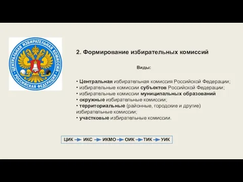 2. Формирование избирательных комиссий • Центральная избирательная комиссия Российской Федерации; • избирательные