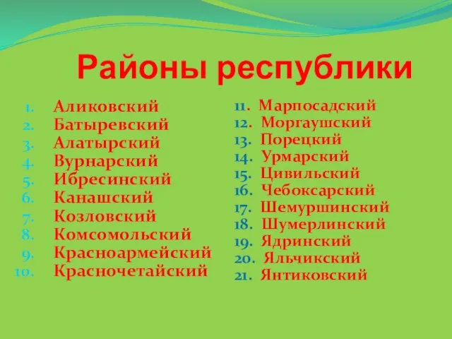 Районы республики Аликовский Батыревский Алатырский Вурнарский Ибресинский Канашский Козловский Комсомольский Красноармейский Красночетайский