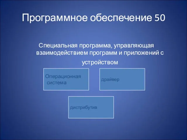 Программное обеспечение 50 Специальная программа, управляющая взаимодействием программ и приложений с устройством Операционная система драйвер дистрибутив