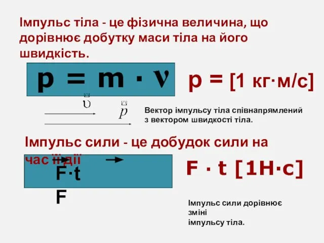 Імпульс тіла - це фізична величина, що дорівнює добутку маси тіла на