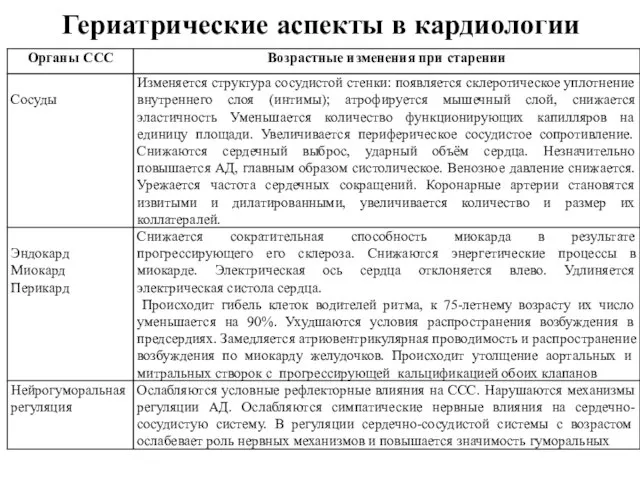 Гериатрические аспекты в кардиологии