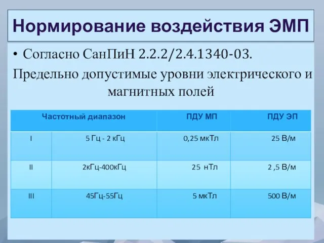 Нормирование воздействия ЭМП Согласно СанПиН 2.2.2/2.4.1340-03. Предельно допустимые уровни электрического и магнитных полей