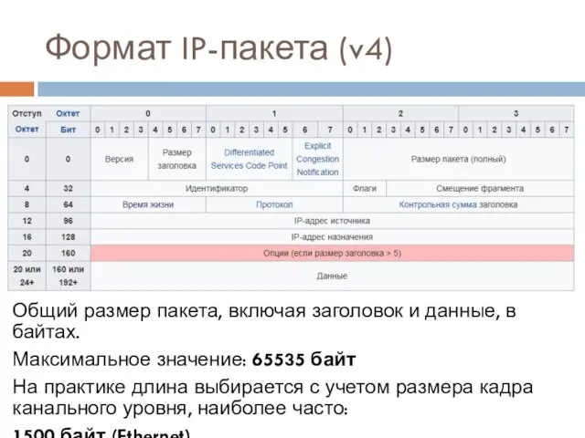 Формат IP-пакета (v4) Общий размер пакета, включая заголовок и данные, в байтах.