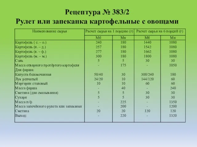 Рецептура № 383/2 Рулет или запеканка картофельные с овощами