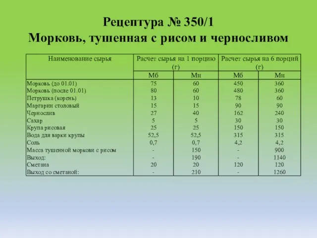 Рецептура № 350/1 Морковь, тушенная с рисом и черносливом