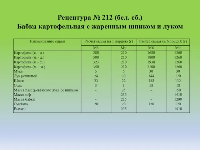 Рецептура № 212 (бел. сб.) Бабка картофельная с жаренным шпиком и луком