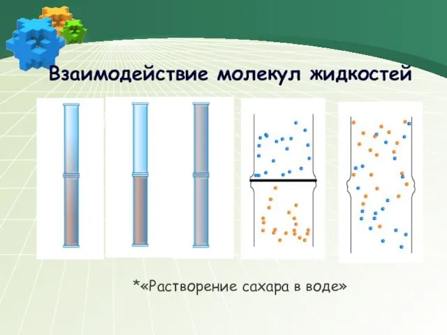 Взаимодействие молекул жидкостей *«Растворение сахара в воде»