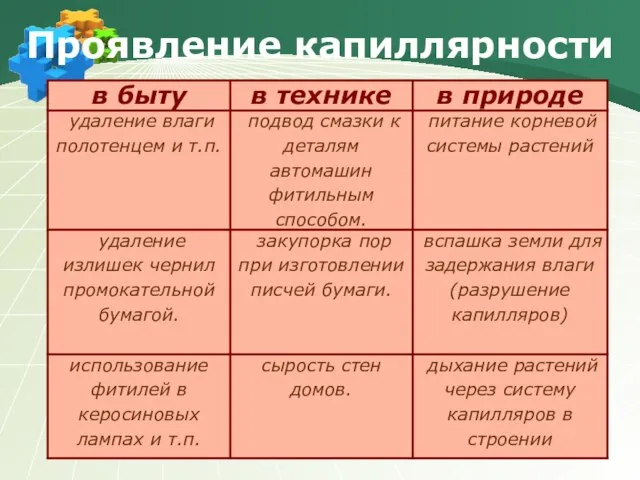 Проявление капиллярности