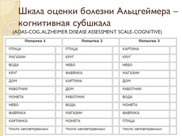 Шкала оценки болезни Альцгеймера – когнитивная субшкала (ADAS-COG, ALZHEIMER DISEASE ASSESSMENT SCALE-COGNITIVE)