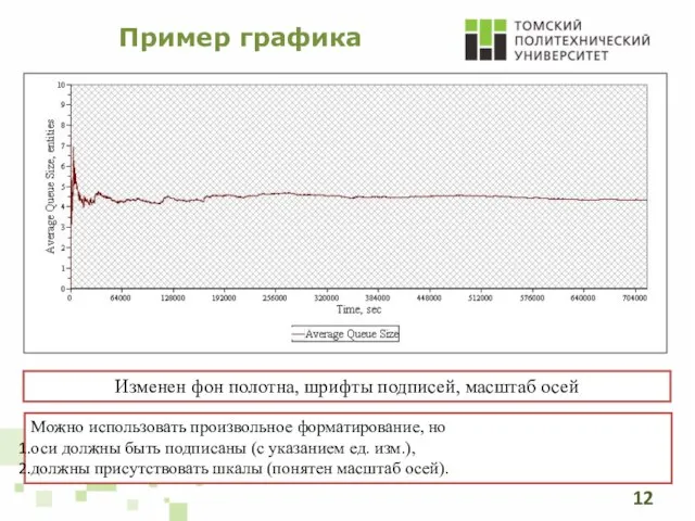 Пример графика Изменен фон полотна, шрифты подписей, масштаб осей Можно использовать произвольное