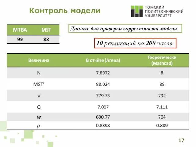 Контроль модели 10 репликаций по 200 часов. Данные для проверки корректности модели