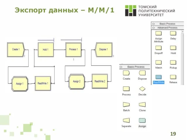 Экспорт данных – М/M/1