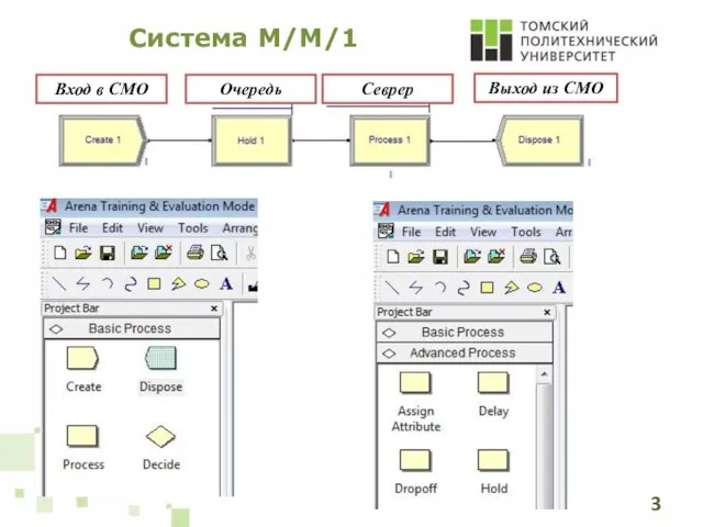 Система M/M/1 Вход в СМО Очередь Севрер Выход из СМО