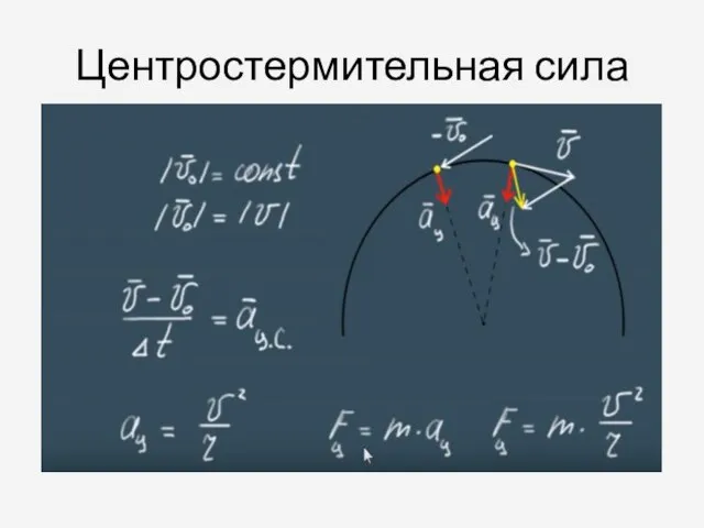 Центростермительная сила