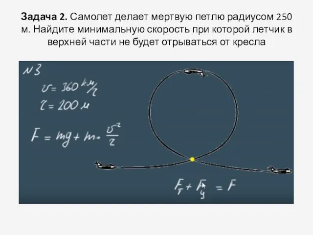 Задача 2. Самолет делает мертвую петлю радиусом 250 м. Найдите минимальную скорость