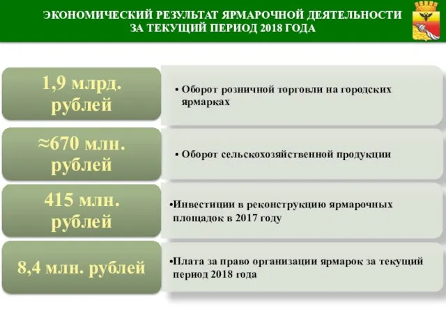 ЭКОНОМИЧЕСКИЙ РЕЗУЛЬТАТ ЯРМАРОЧНОЙ ДЕЯТЕЛЬНОСТИ ЗА ТЕКУЩИЙ ПЕРИОД 2018 ГОДА