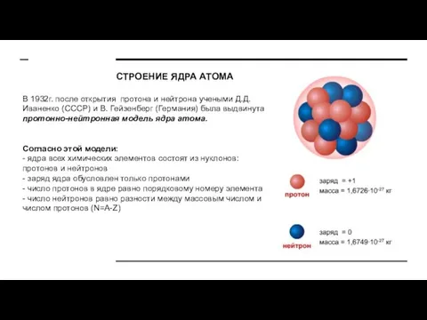 СТРОЕНИЕ ЯДРА АТОМА В 1932г. после открытия протона и нейтрона учеными Д.Д.