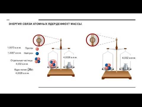 ЭНЕРГИЯ СВЯЗИ АТОМНЫХ ЯДЕР.ДЕФФЕКТ МАССЫ.