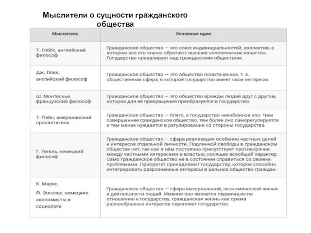 Мыслители о сущности гражданского общества