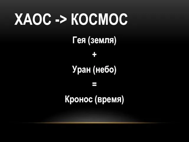ХАОС -> КОСМОС Гея (земля) + Уран (небо) = Кронос (время)