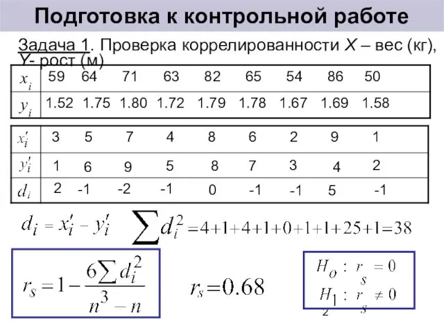 Подготовка к контрольной работе Задача 1. Проверка коррелированности X – вес (кг),