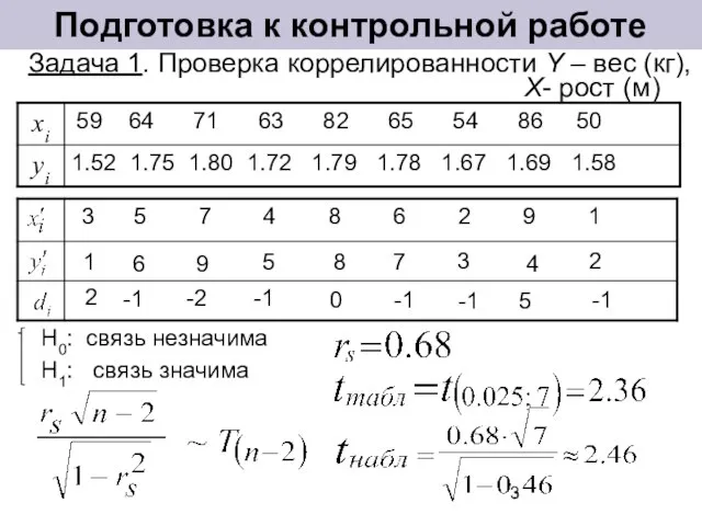 Подготовка к контрольной работе Задача 1. Проверка коррелированности Y – вес (кг),