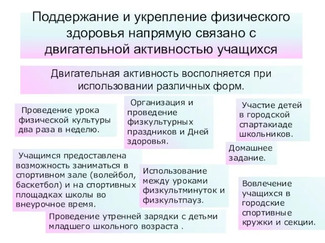 Поддержание и укрепление физического здоровья напрямую связано с двигательной активностью учащихся Двигательная