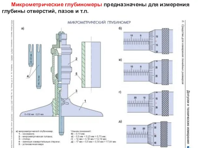 Микрометрические глубиномеры предназначены для измерения глубины отверстий, пазов и т.п.