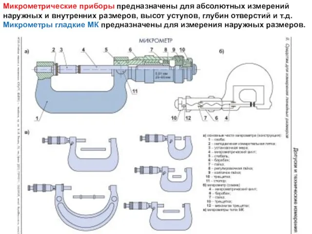 Микрометрические приборы предназначены для абсолютных измерений наружных и внутренних размеров, высот уступов,