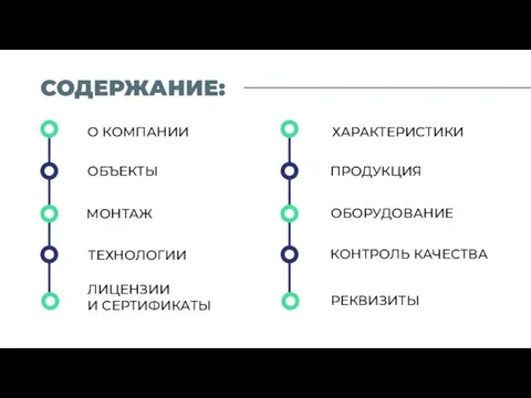 СОДЕРЖАНИЕ: ОБЪЕКТЫ МОНТАЖ ТЕХНОЛОГИИ ЛИЦЕНЗИИ И СЕРТИФИКАТЫ ХАРАКТЕРИСТИКИ ПРОДУКЦИЯ ОБОРУДОВАНИЕ КОНТРОЛЬ КАЧЕСТВА РЕКВИЗИТЫ О КОМПАНИИ