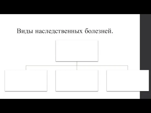 Виды наследственных болезней.