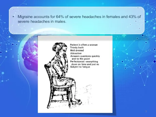 Migraine accounts for 64% of severe headaches in females and 43% of severe headaches in males.